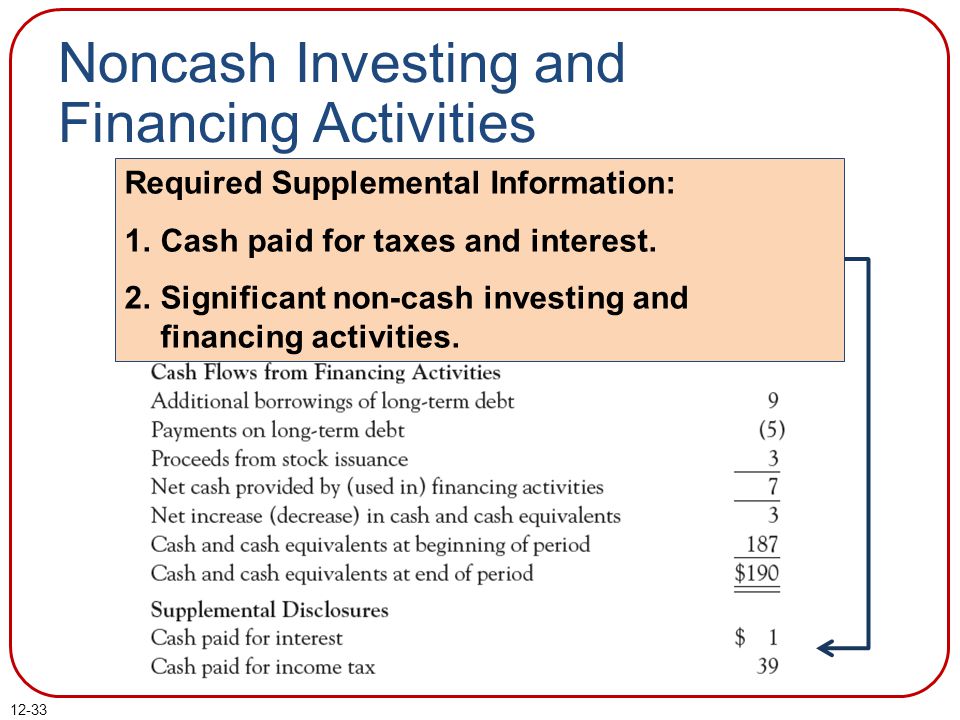Significant non cash investing and financing activities are disclosed because they ethereal rug 9x12